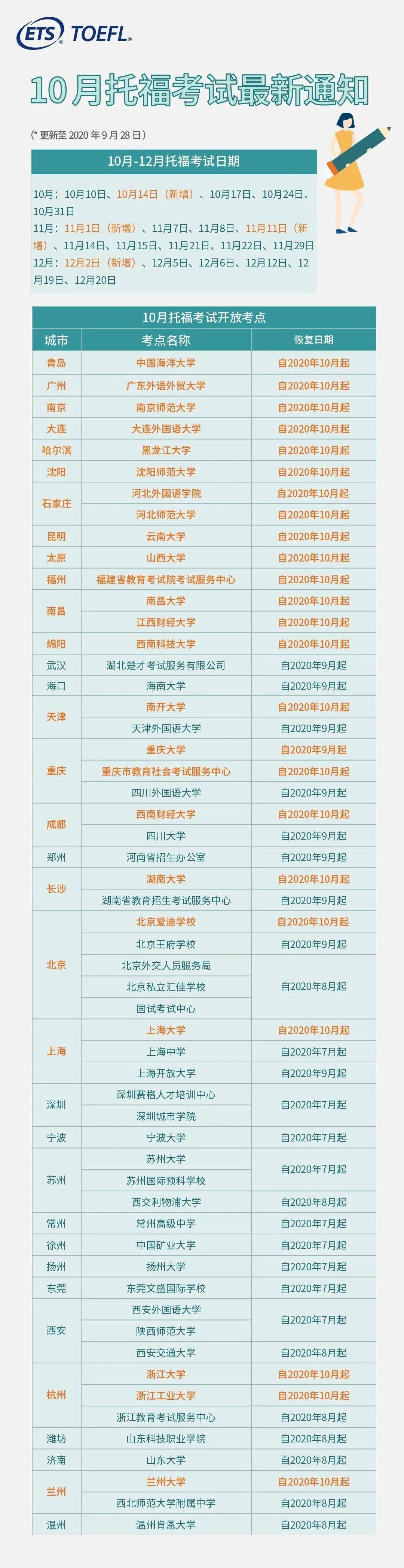 年级|安排！最新2021年托福考试时间及不同年级考试规划大全！