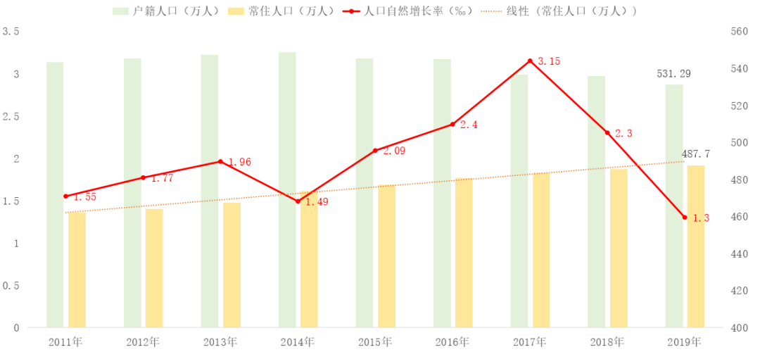 人口净增长率_中国人口增长率变化图(3)