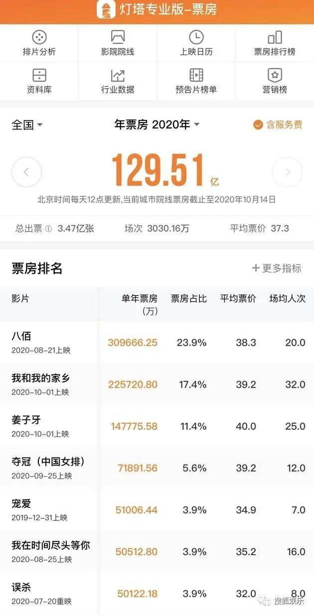 实时票房中国票房累计 22df6a0d33c948248f86e1181c8568d5.jpeg