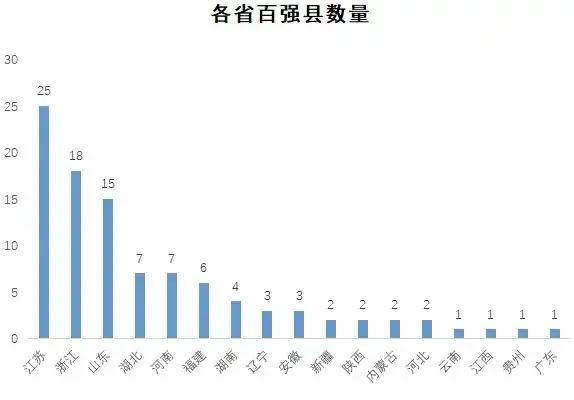 为什么东南沿海地区gdp高_GDP内陆超沿海 为什么浙江东南沿海地区人均GDP不如浙西山区(2)