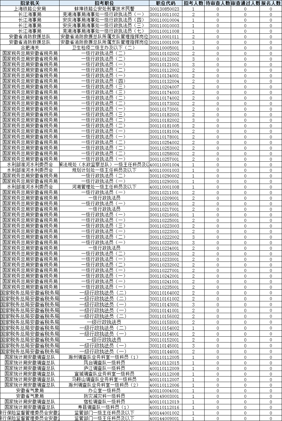 2021年廉江市人口统计_廉江人,速看 2021中考时间改了 6月26日开考(2)