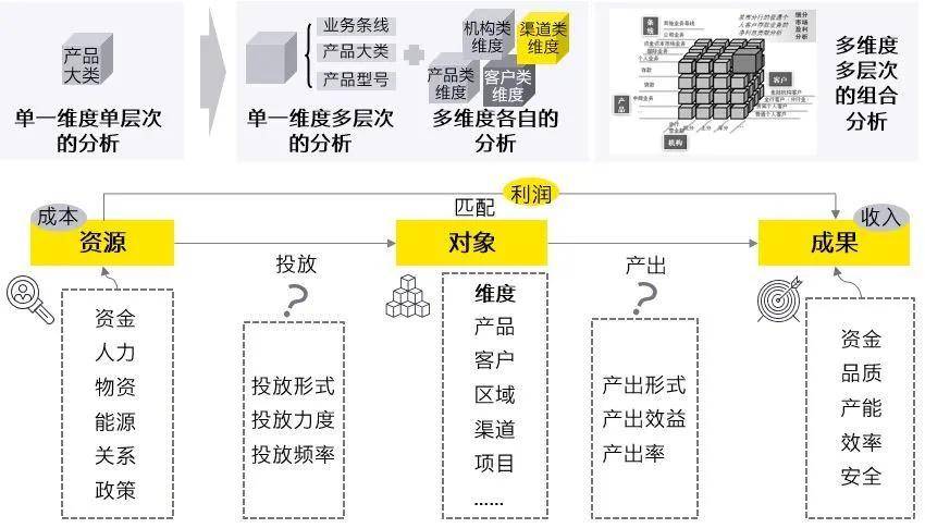 安永|安永：数字化新兴科技——用“价值创造”引领企业“智能化发展”