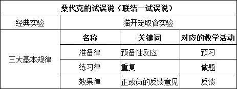 教师资格证教育心理学教师资格证考试