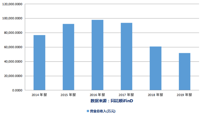 投资|新晋实控人刚接盘就推关联收购？莎普爱思5亿现金收购连遭问询