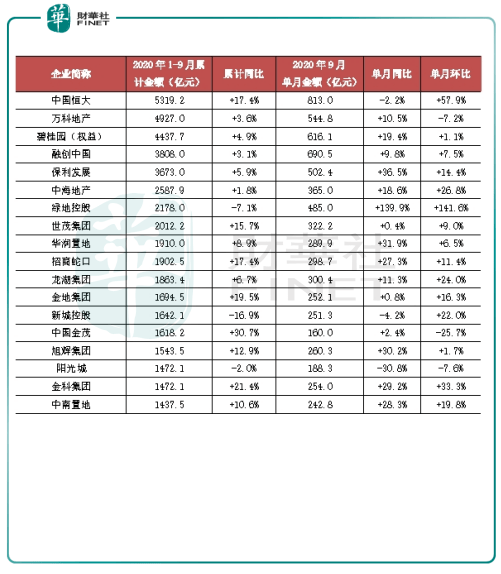 行业|一语道破 | 告别黄金时代！房地产“金九银十”黯然失色