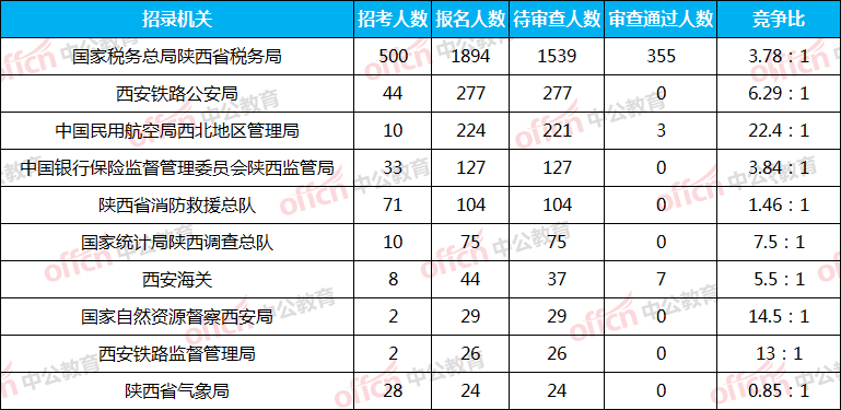 陕西人口2021总人数口_北京人口2021总人数口是多少 2021北京实际人口数(2)