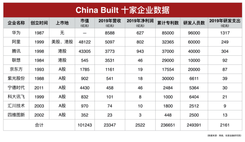 京东方gdp是多少_任泽平 五个方面推动中国经济高质量发展(3)