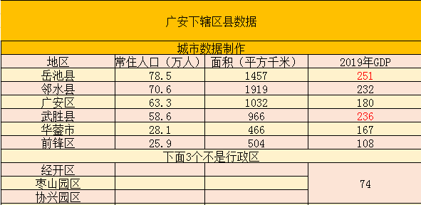 2024年岳池县人口_四川省人口净流出最多的20个区县!