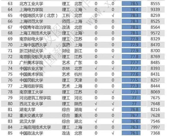 薪酬|2020中国高校薪酬排行榜100强出炉：24所高校毕业生工资过万元