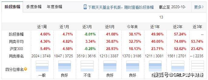 业绩|重仓股陷买量危机、业绩泄密 中科沃土转型升级混合基金有点悬