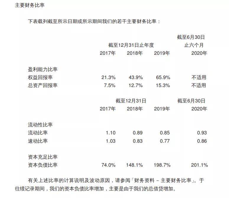 先声药业"带病过关"：被指虚开发票 还卷
