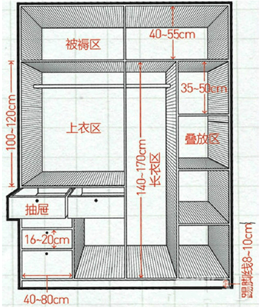 搭衣柜怎么算尺寸_衣柜尺寸(2)