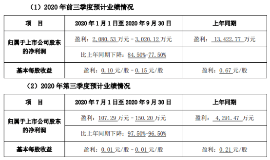 营业收入与gdp哪个大_营业执照(3)