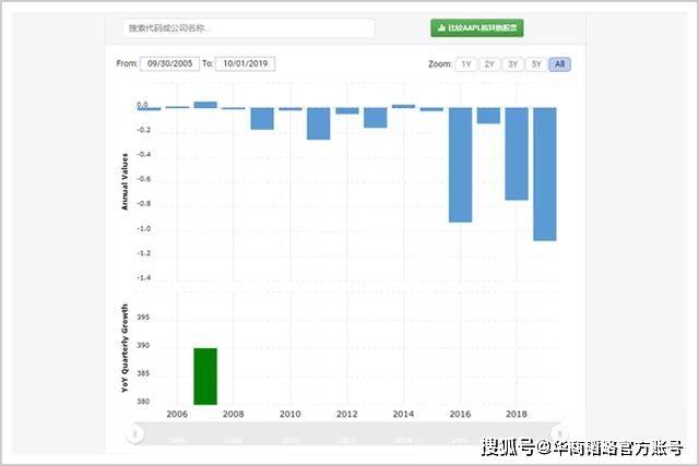 观点评论|苹果在赌什么？
