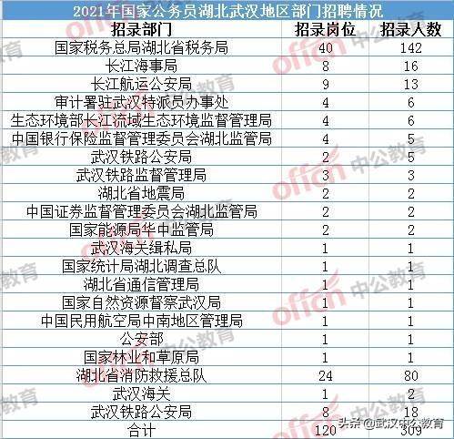 武汉2020人口增加_2020年武汉人口柱状图(3)