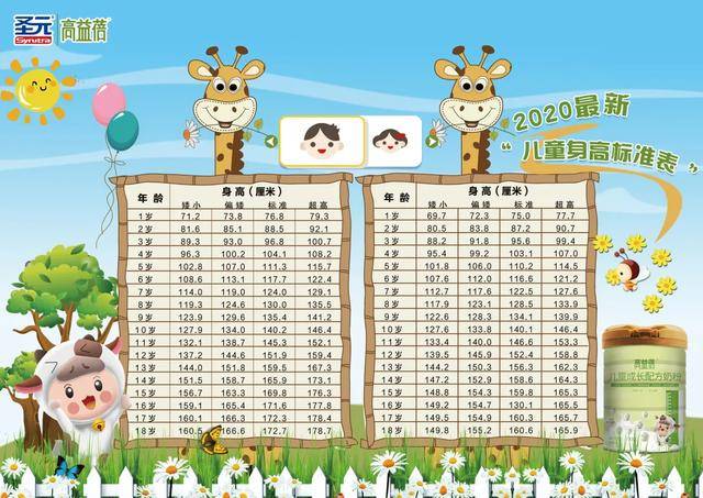 高益蓓 | 2020最新"儿童身高标准表"出炉