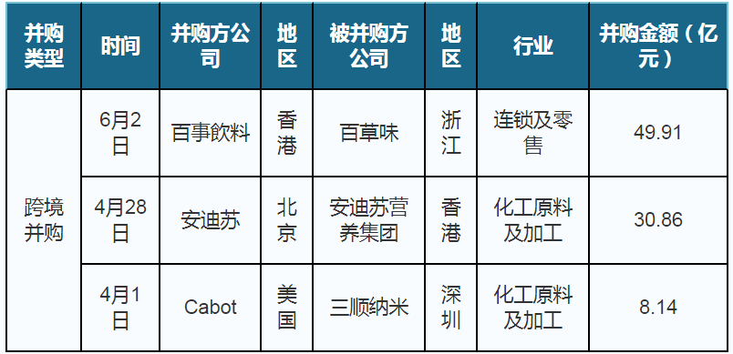 广东2020年2季度gdp_19年广东中考语文试卷(3)