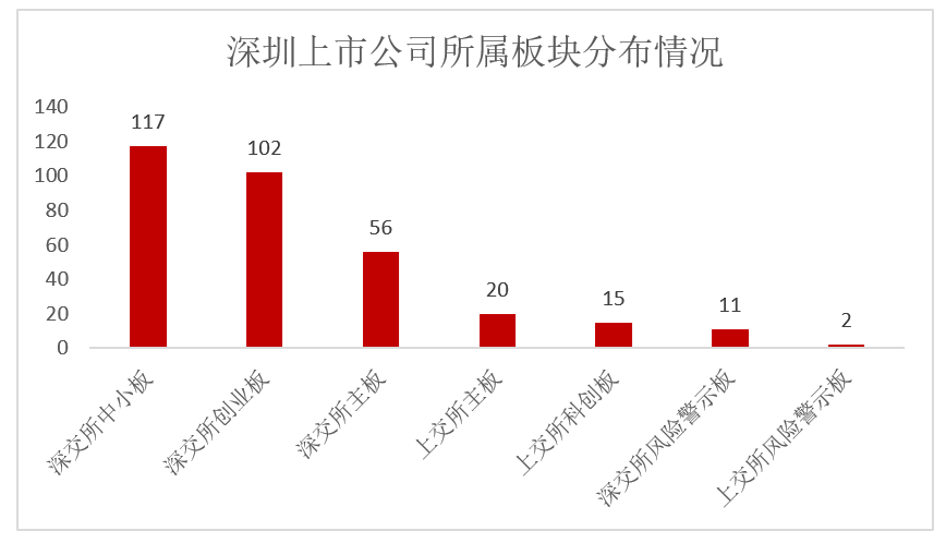 深圳的gdp_27省份第一经济大市盘点:深圳泉州苏州等超省会8城GDP超万亿