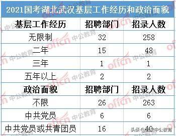 武汉人口表_武汉人口分布图(2)