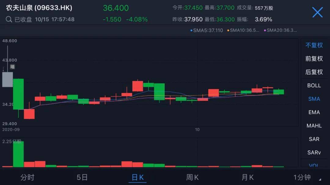 好事|港股打新，五个月前的预测对了