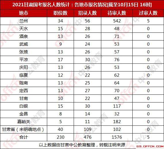 苏州市人口2021总人数_苏州市职业大学