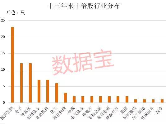 那篇文章说美国有四亿人口_文章(3)