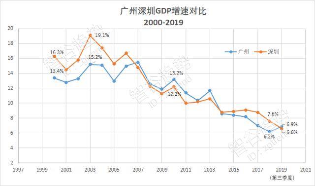 深圳经济总量分析_深圳经济分析图(2)