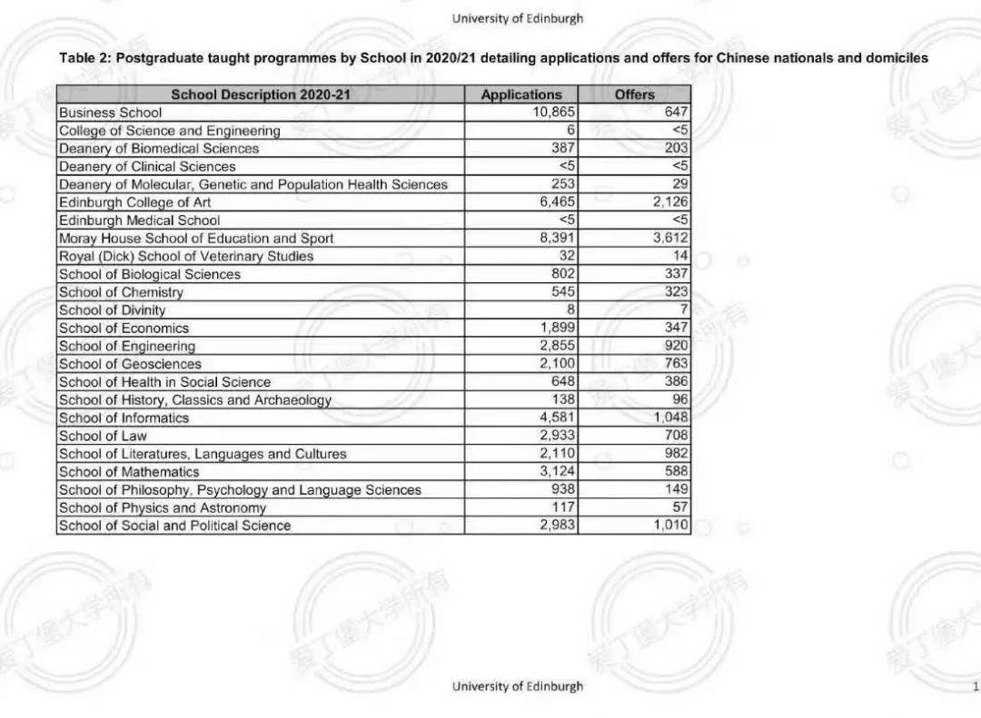 教育部|本周英国留学新闻精选