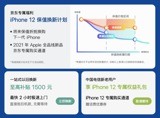 iPhone|iPhone12今晚预售，京东开通1小时达服务