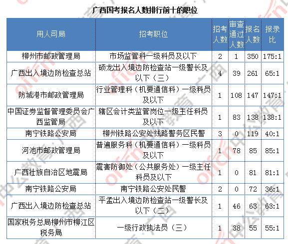 赤壁市人口2021总人数_倒计时四天,国考湖北最热职位894 1