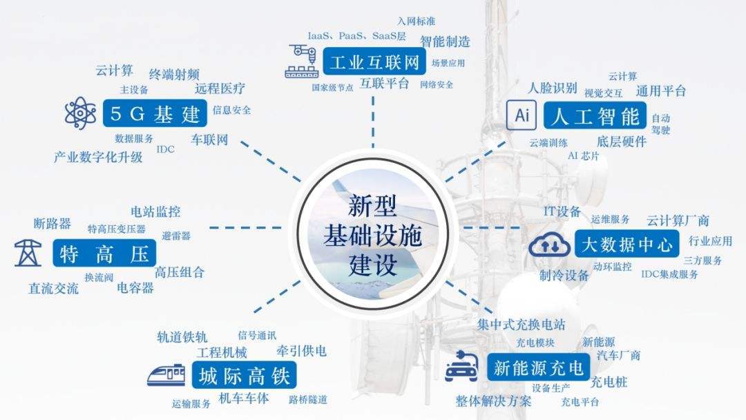 售房不再纳入国家Gdp(2)