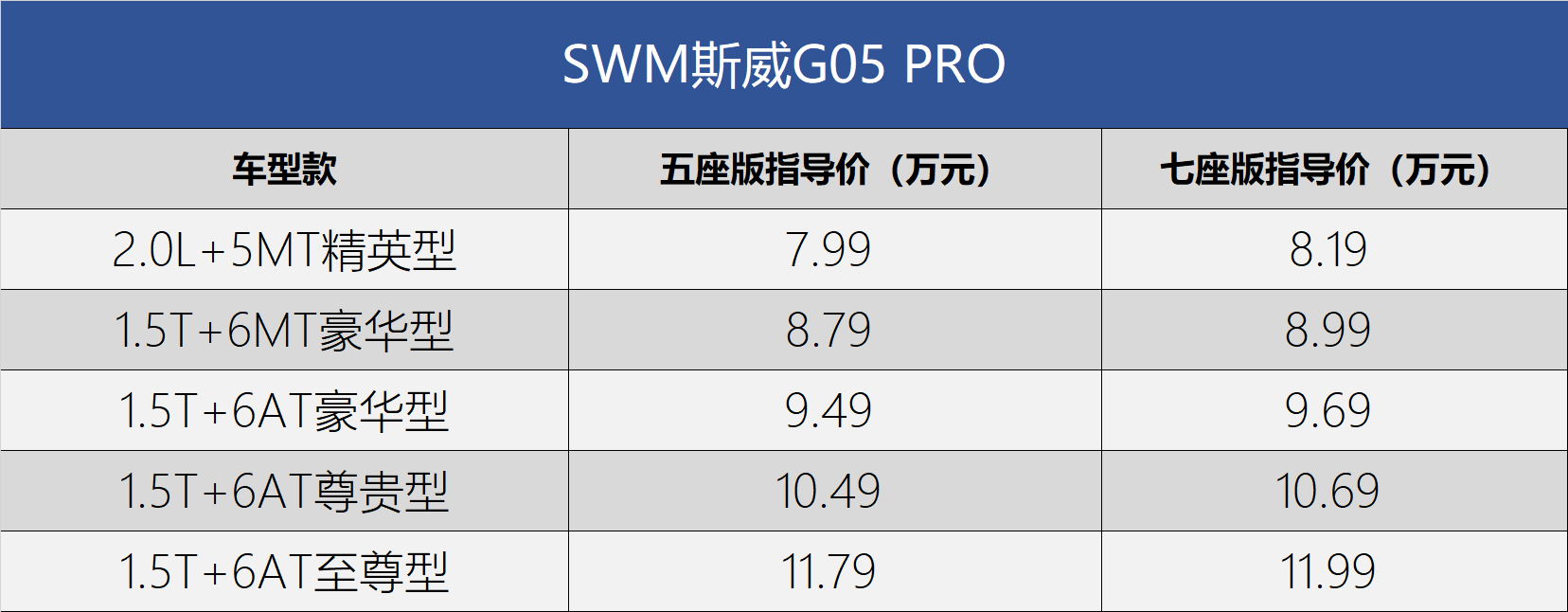 下中型suv——swm斯威g05(参数|图片) pro售价,新车共推出5款配置车型