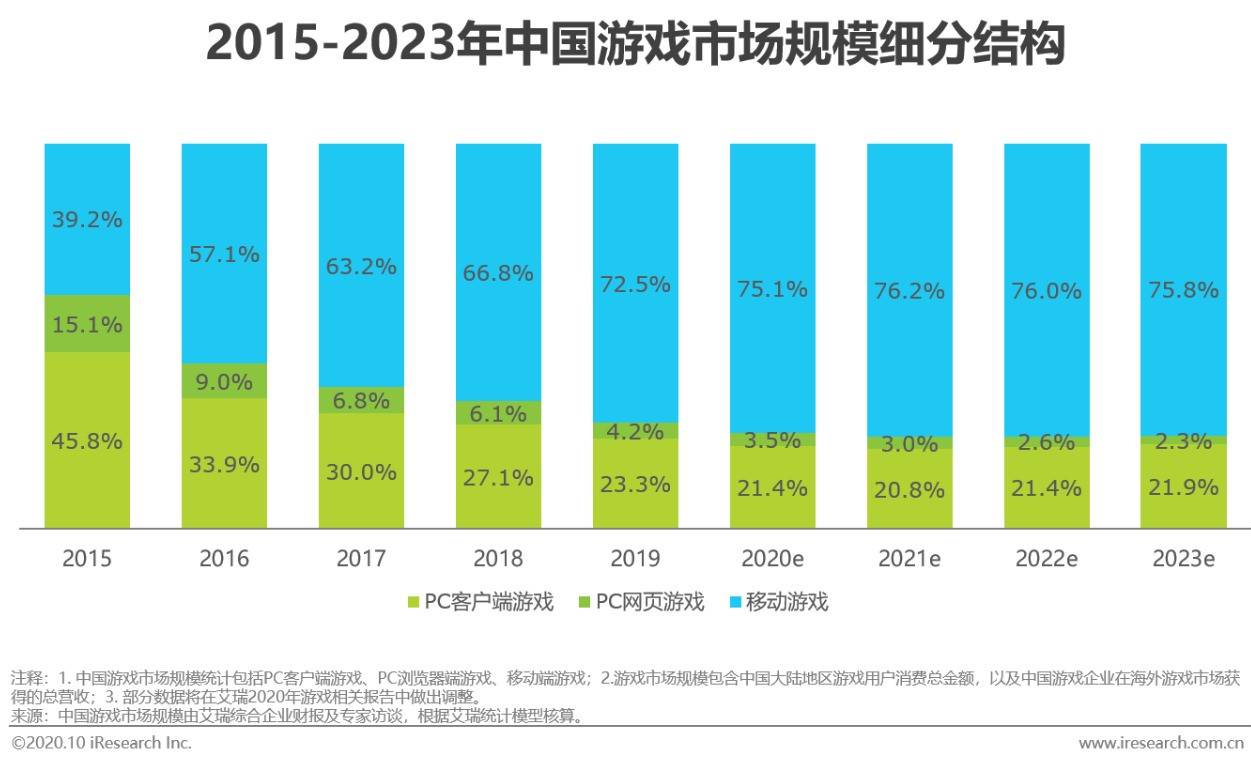 常州人口2020数量_常州土地流转数量(3)