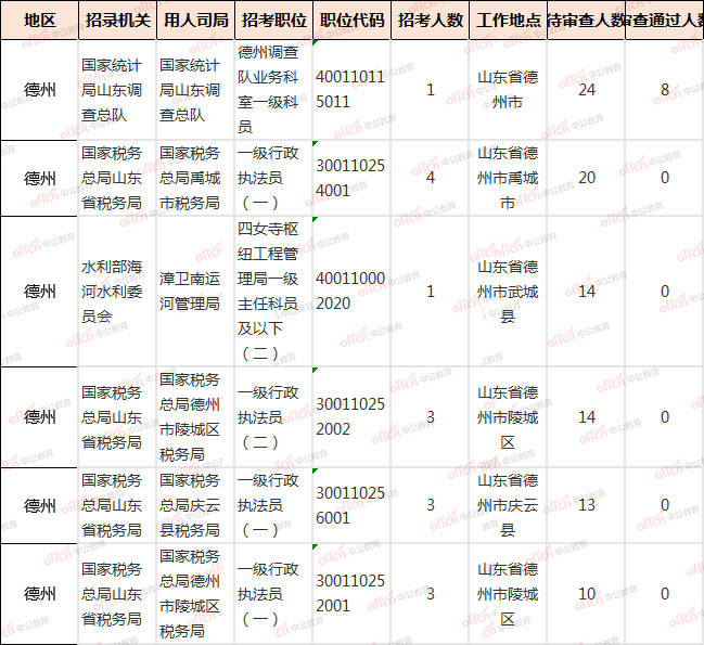 山东省德州市夏津县gdp_夏津县地图 夏津县卫星地图 夏津县高清航拍地图 夏津县高清卫星地图 夏津县2017年卫星地图(2)