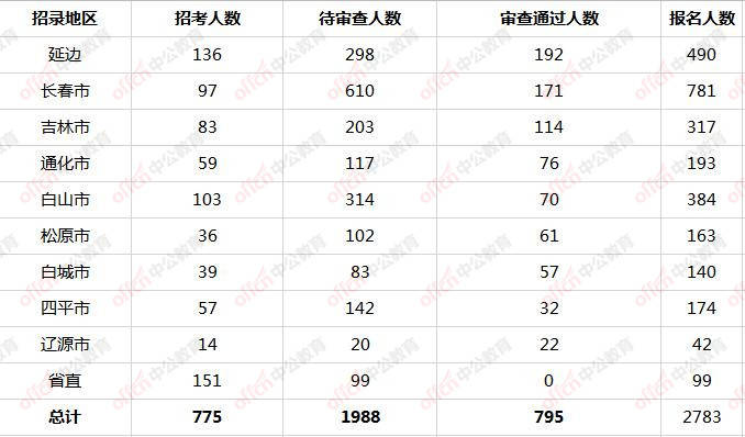 通化人口数量_通化师范学院(3)