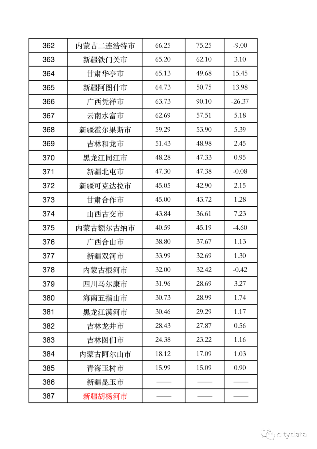 浏阳宁乡gdp排名_湖南省十强县级市,长沙 岳阳和衡阳就占了六个