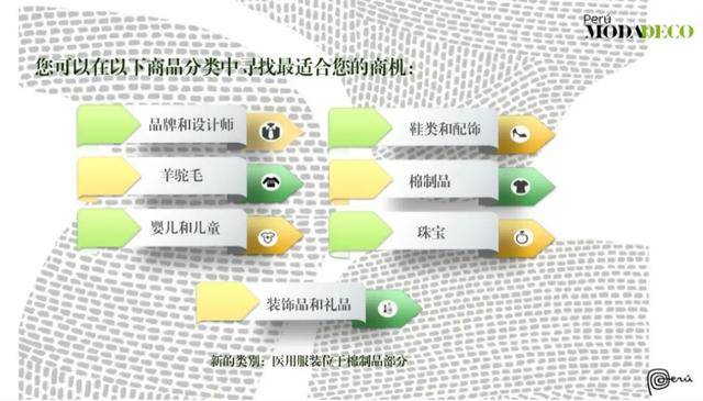 秘鲁|秘鲁时尚与装饰展，领略拉美风情