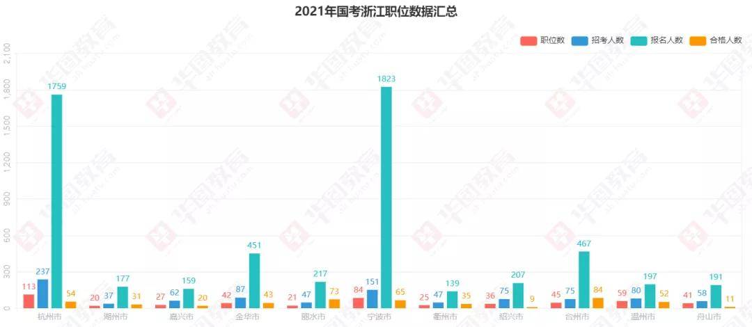 2021各省人口排名_2020年各省人口数排名(3)