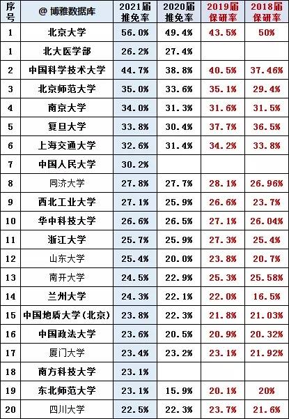 推免排名_推免表情包高清图