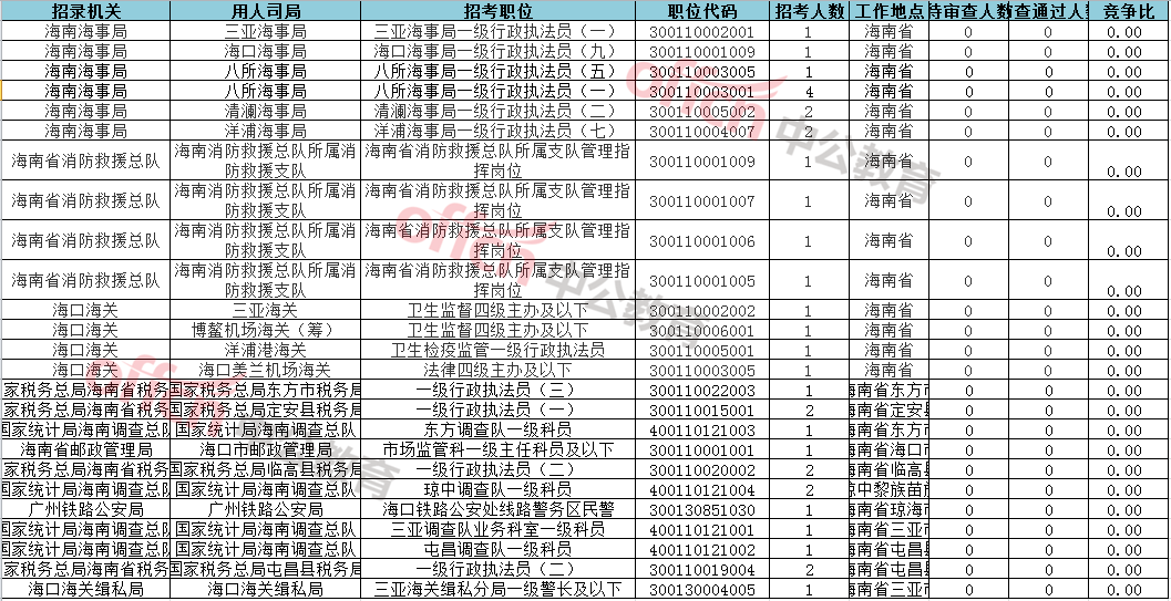 海南省人口多少2021_海南省各地区人口排名(2)