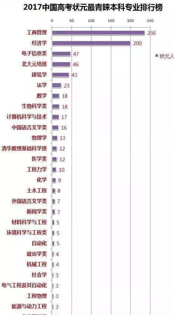 全国各地人口排名2021_2021全国各地梅花图片(3)