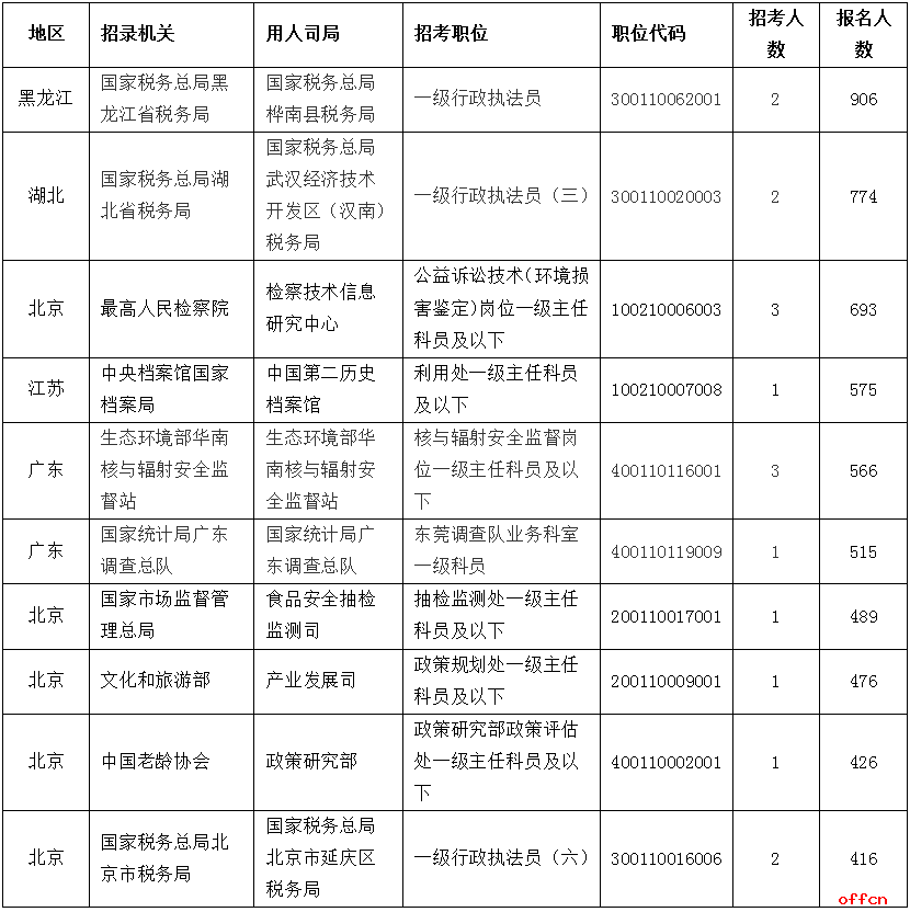 黑龙江多少人口2021_黑龙江人口密度分布图(2)