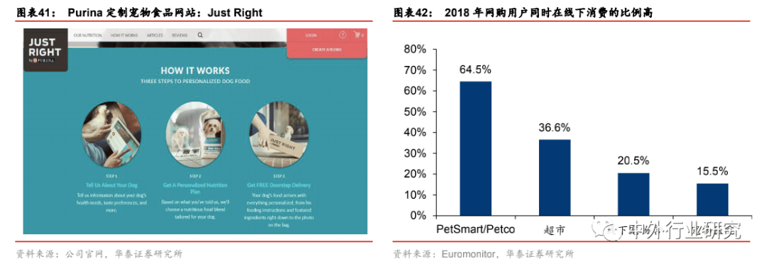 布局|对标美国宠物食品行业，萌宠时代的千亿蓝海将如何布局？