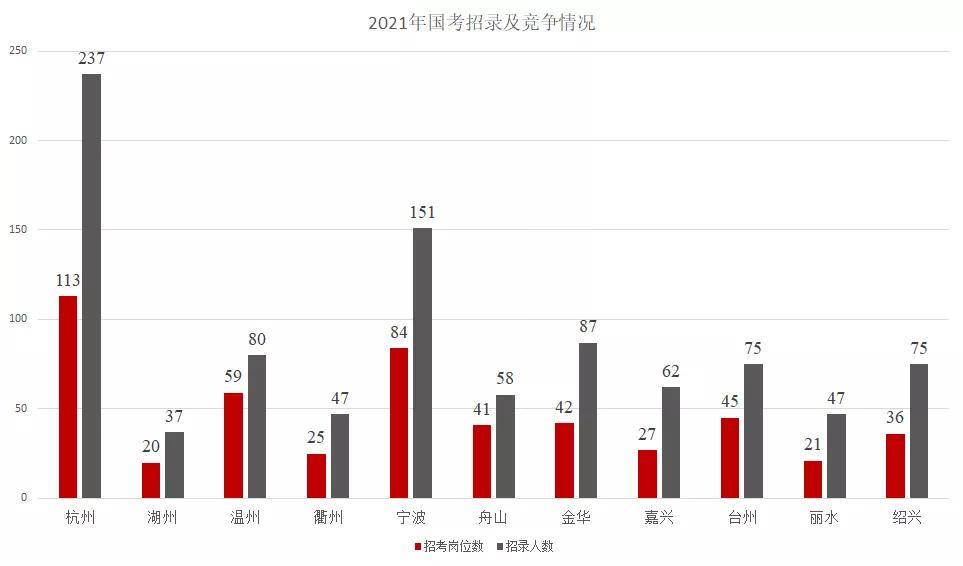 杭州人口数量2021年_2021年杭州西湖(2)