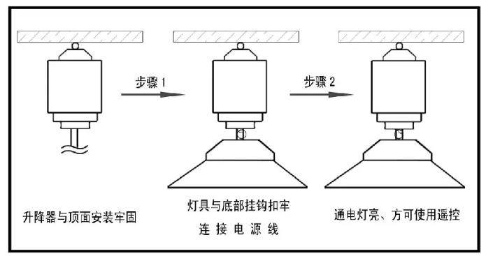 其它灯具配件与起重机可移动式照明安全电压必须在多少伏以下