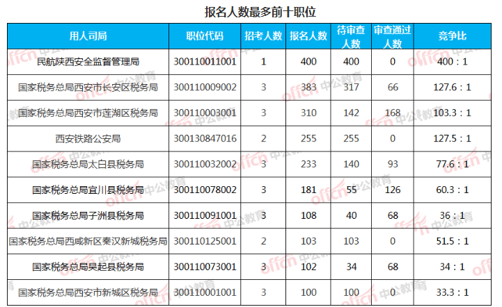 陕西人口2021总人数口_北京人口2021总人数口是多少 2021北京实际人口数(2)