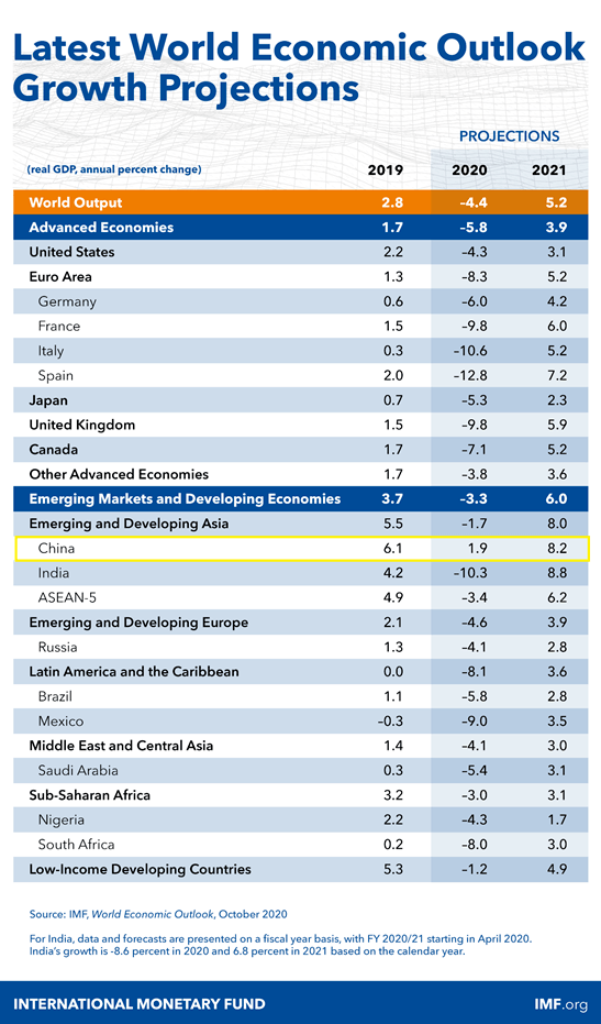 2020年gdp是多少钱_2020年东莞各镇街gdp(3)