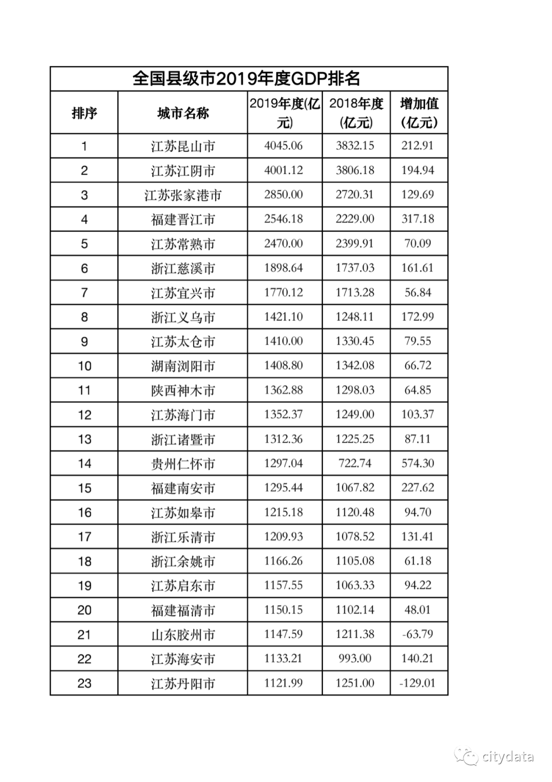 苏州市gdp总量_苏州市地图(3)