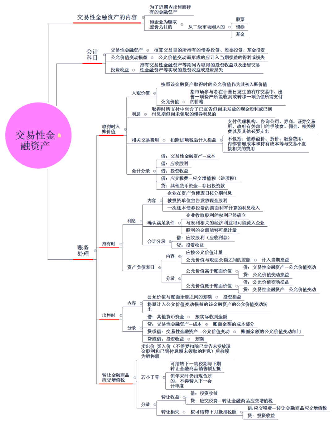 原创公允价值计量属性解析交易性金融资产账务处理