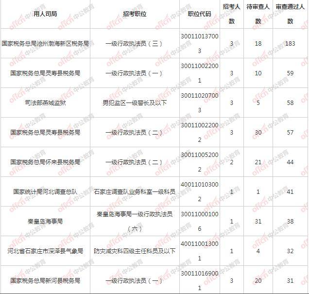 亚洲人口前七的国家_亚洲人口分布图(2)